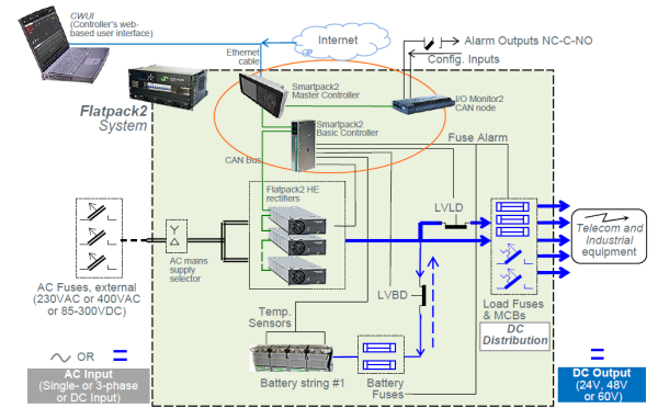 242100.500 Модуль контроля и управления, контроллер Smartpack2 Master Controller — изображение 7